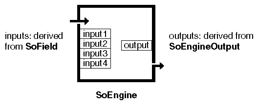 Anatomy of an Engine