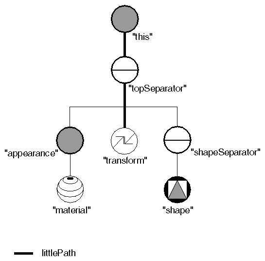 Obtaining the Path to a Given Part