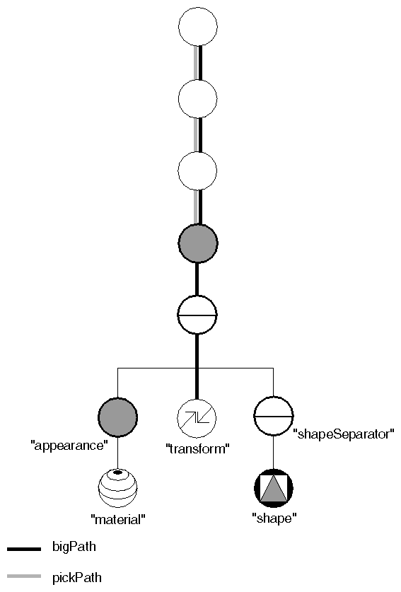 Extending a Given Path to the Desired Part