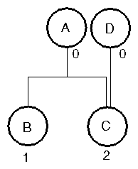 Reference Counts