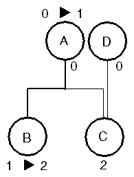 Incrementing the Reference Count