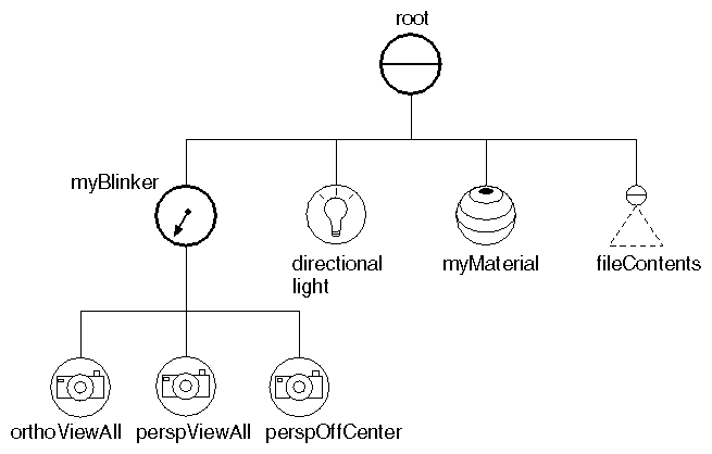 Scene Graph for Camera Example