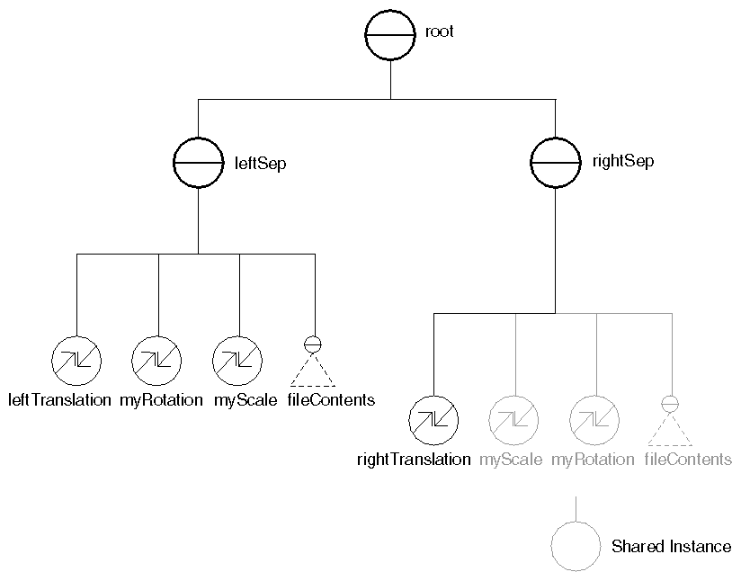 Two Groups with Transformations in Different Order