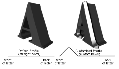 Defining a Customized Profile for 3D Text