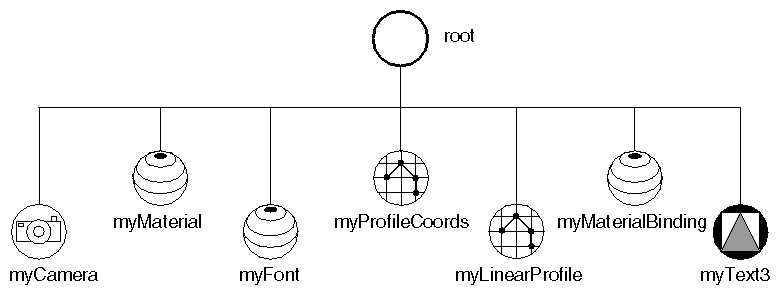 Scene Graph for Advanced 3D Text Example