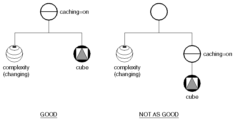 Caching a Shape along with a Changing Property Node