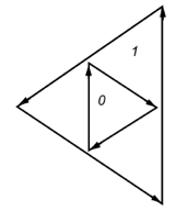 Winding numbers defining a hole