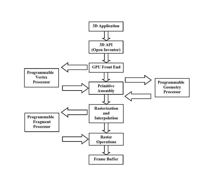 Programmable graphics pipeline