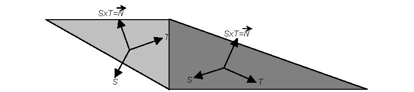 Tangent space coordinate system