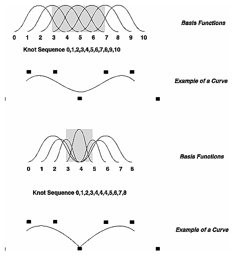 Knot Multiplicity