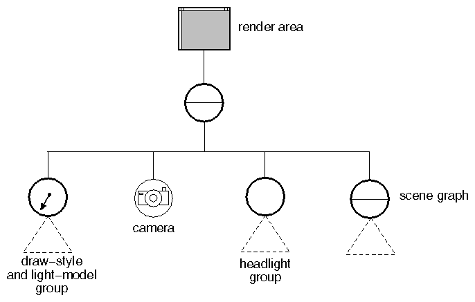 Inserting Drawing Style and Lighting Model Nodes