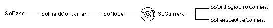 Camera-Node Classes