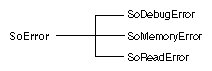 SoError Class Tree