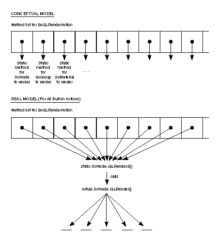 Method List