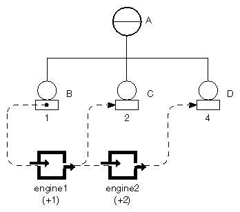 A Simple Engine Network