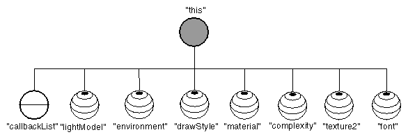 Catalog Diagram for SoAppearanceKit