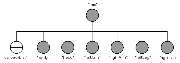 Catalog Diagram for JumpingJackKit