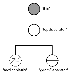 Structure of SoDragger