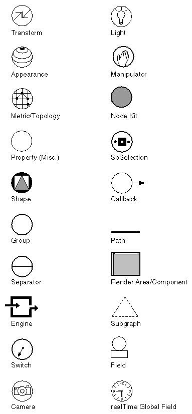 Scene Graph Symbols