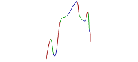 Enhanced business graphics node classes