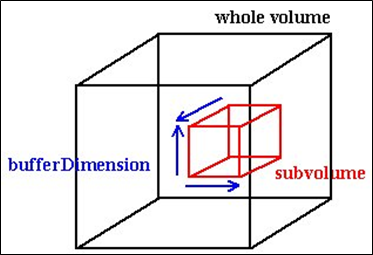 DataInfoBox query