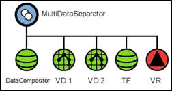 Scene graph for CPU composition of two data sets