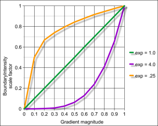 BoundaryOpacityItensity scale factor