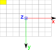 Locate DICOM in VolumeViz