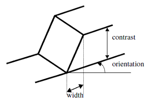 Figure 2: 2-D step edge