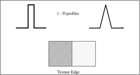 Figure 3: Other edge models