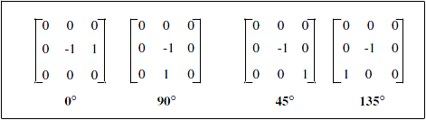 Figure 1: Roberts Gradient Edge Detectors