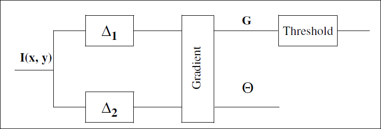 Figure 4: Gradient Computation