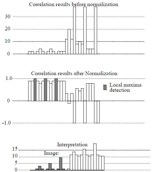 Figure 9: Example of Difference 1D variance correlation