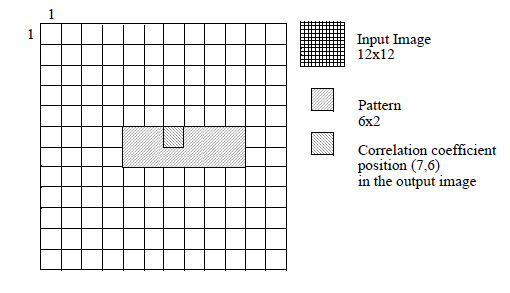 Figure 3: Correlation coefficient for even dimensions