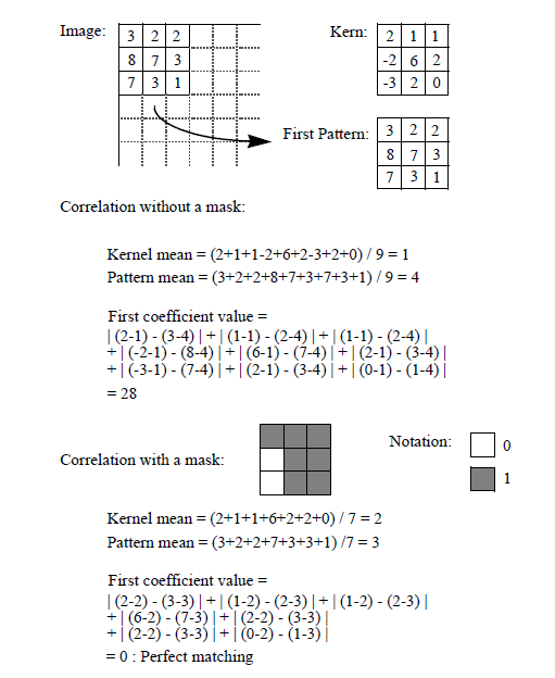 Figure 4: Correlation with a non-rectangular pattern