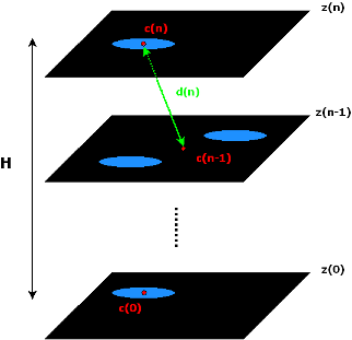 Centroid path tortuosity