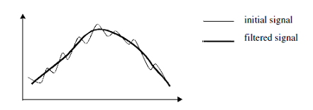 Figure 1: A moving average