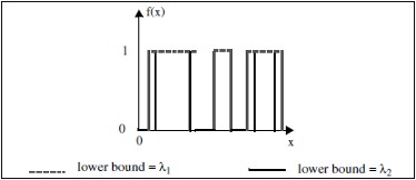 Low and high thresholds