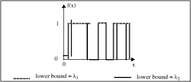 SoHysteresisThresholdingProcessing, fuzzy area rejected