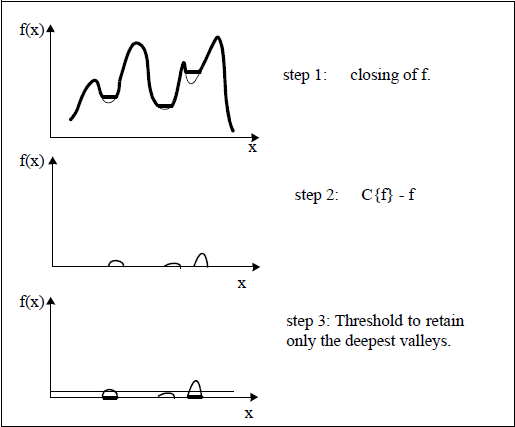 Figure 1: Black Top-Hat computation