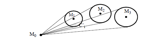 Figure 3: Polygonal approximation based on the cone covering