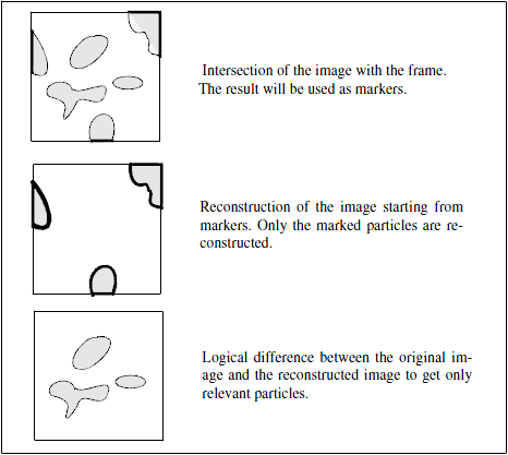 Illustration of SoBorderKillProcessing.