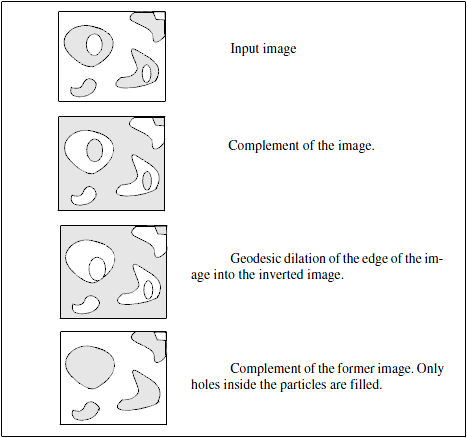 Illustration of the File Holes command