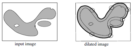 Figure 5: Dilation applied to a binary image