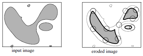 Figure 4: Erosion applied to a binary image
