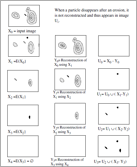SoUltimateErosionProcessing on a basic example