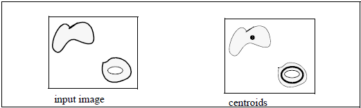 Figure 1: Centroid