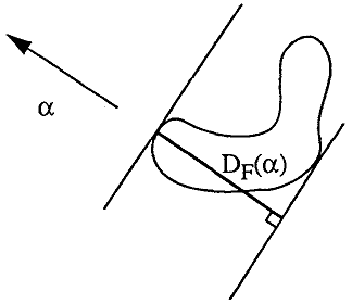 Figure 4: Feret's diameter