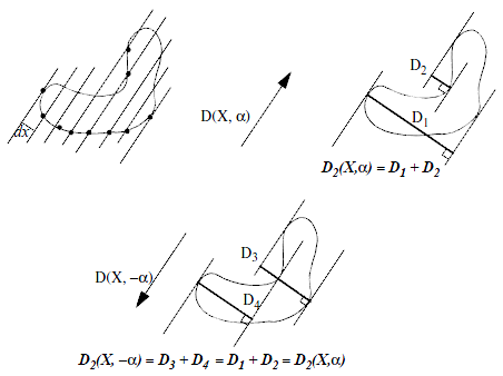 Figure 7: Application of the diametral variation formula