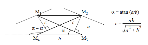 Figure 8: Crofton perimeter on non-square pixels